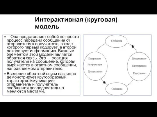 Интерактивная (круговая) модель Она представляет собой не просто процесс передачи сообщения