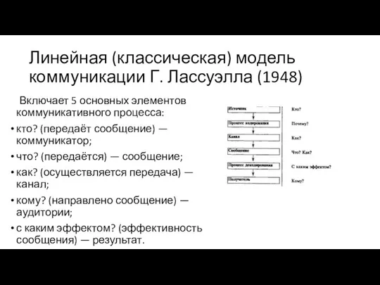 Линейная (классическая) модель коммуникации Г. Лассуэлла (1948) Включает 5 основных элементов