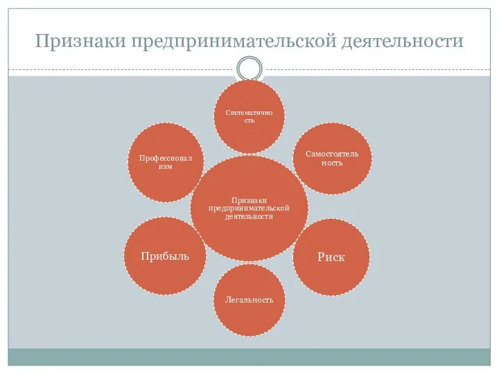 Признаки предпринимательской деятельности