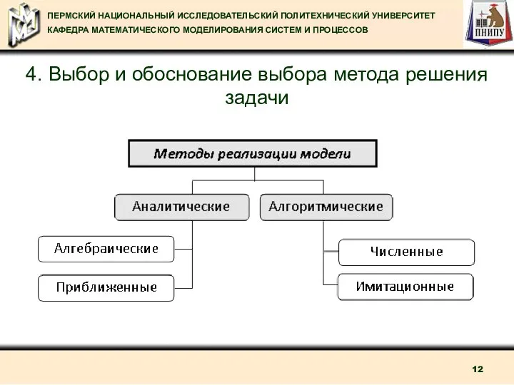 4. Выбор и обоснование выбора метода решения задачи