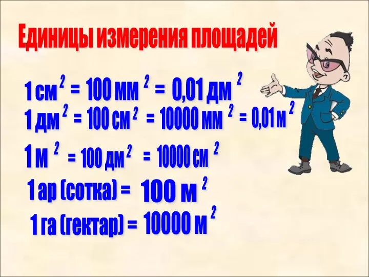 Единицы измерения площадей 1 см 2 2 2 2 2 2