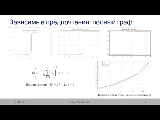 01.07.2021 Ульянов Алексей, МФТИ Зависимые предпочтения: полный граф