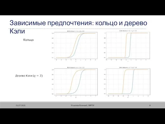 01.07.2021 Ульянов Алексей, МФТИ Зависимые предпочтения: кольцо и дерево Кэли Кольцо