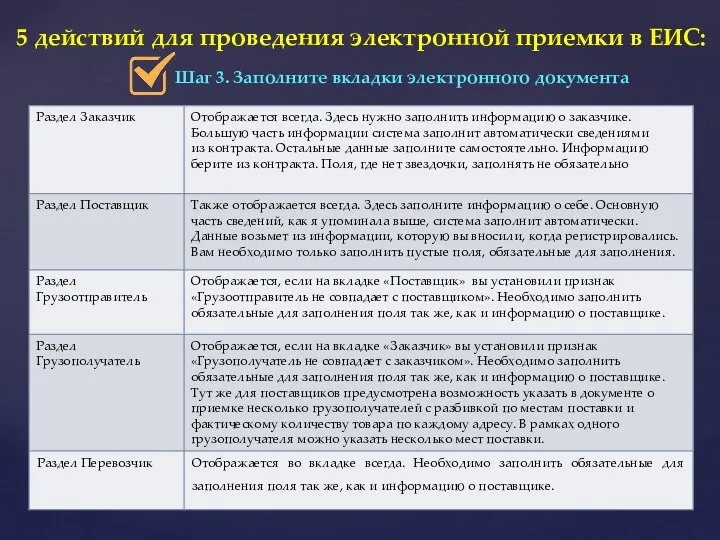 5 действий для проведения электронной приемки в ЕИС: Шаг 3. Заполните вкладки электронного документа