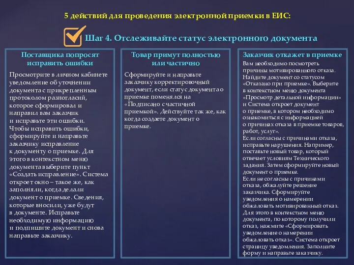 5 действий для проведения электронной приемки в ЕИС: Шаг 4. Отслеживайте