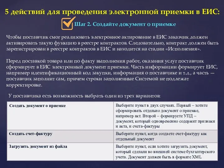 5 действий для проведения электронной приемки в ЕИС: Шаг 2. Создайте