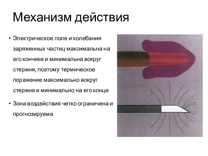 Механизм действия Электрическое поле и колебания заряженных частиц максимальна на его