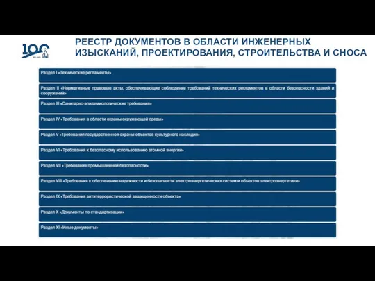 РЕЕСТР ДОКУМЕНТОВ В ОБЛАСТИ ИНЖЕНЕРНЫХ ИЗЫСКАНИЙ, ПРОЕКТИРОВАНИЯ, СТРОИТЕЛЬСТВА И СНОСА