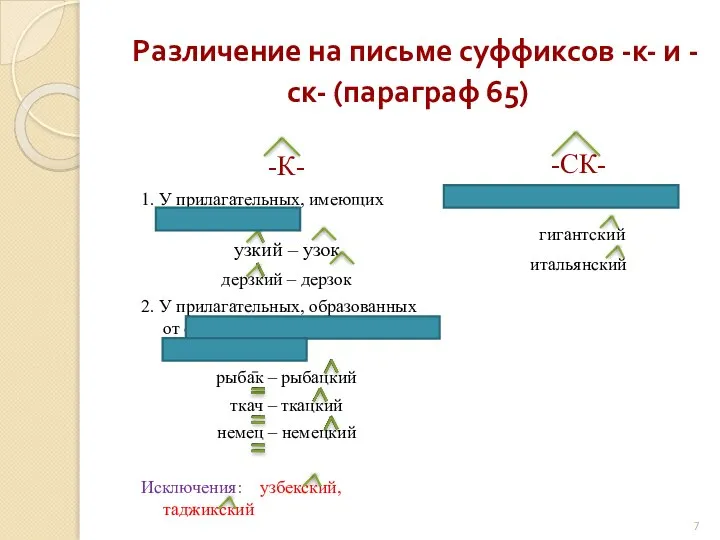 Различение на письме суффиксов -к- и -ск- (параграф 65) -К- 1.