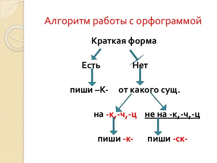 Алгоритм работы с орфограммой Краткая форма Есть Нет пиши –К- от