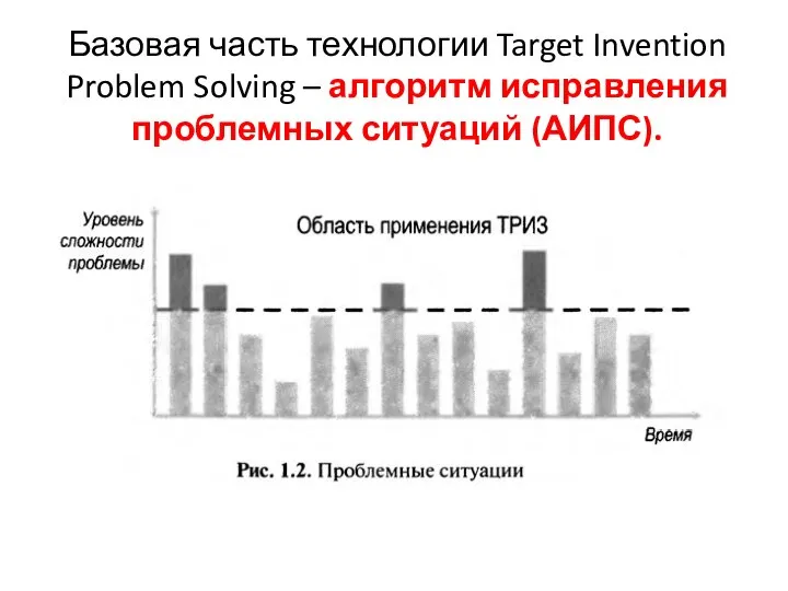 Базовая часть технологии Target Invention Problem Solving – алгоритм исправления проблемных ситуаций (АИПС).