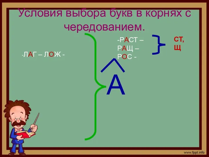 Условия выбора букв в корнях с чередованием. -ЛАГ – ЛОЖ -