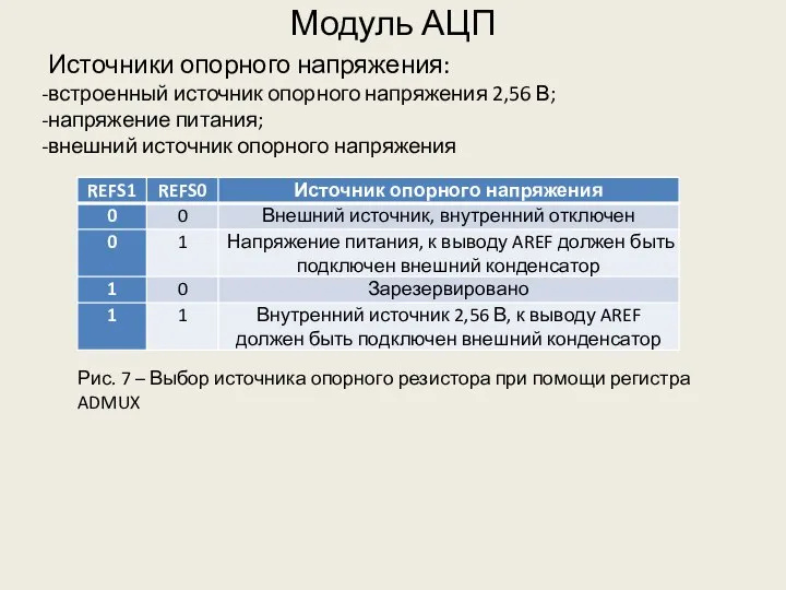 Модуль АЦП Источники опорного напряжения: встроенный источник опорного напряжения 2,56 В;