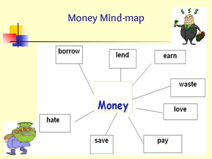 Money Mind-map