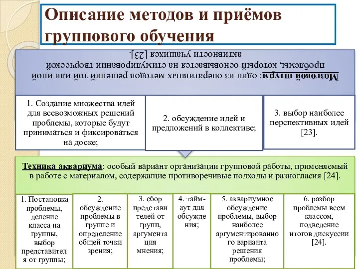 Описание методов и приёмов группового обучения