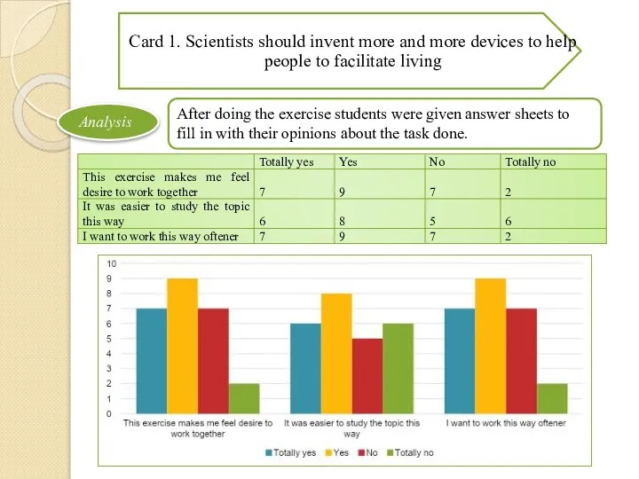 After doing the exercise students were given answer sheets to fill