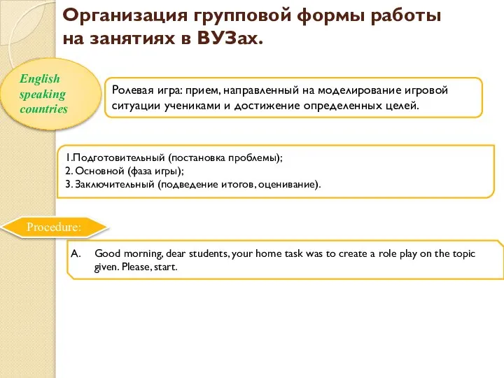 Организация групповой формы работы на занятиях в ВУЗах. English speaking countries