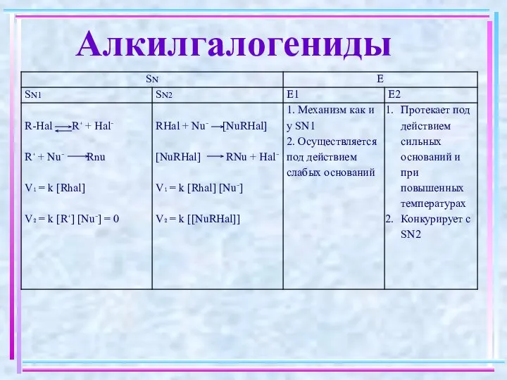 Алкилгалогениды