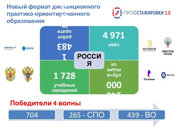 Новый формат дистанционного практико-ориентированного образования Победители 4 волны