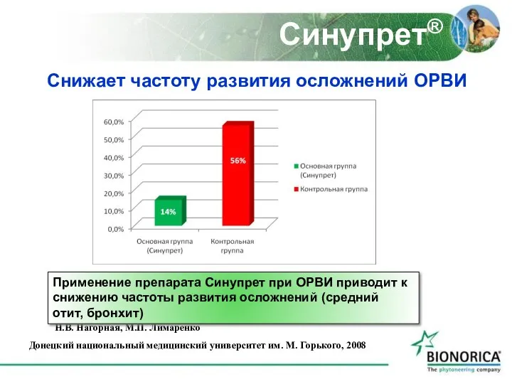 Синупрет® Снижает частоту развития осложнений ОРВИ Н.В. Нагорная, М.П. Лимаренко Донецкий