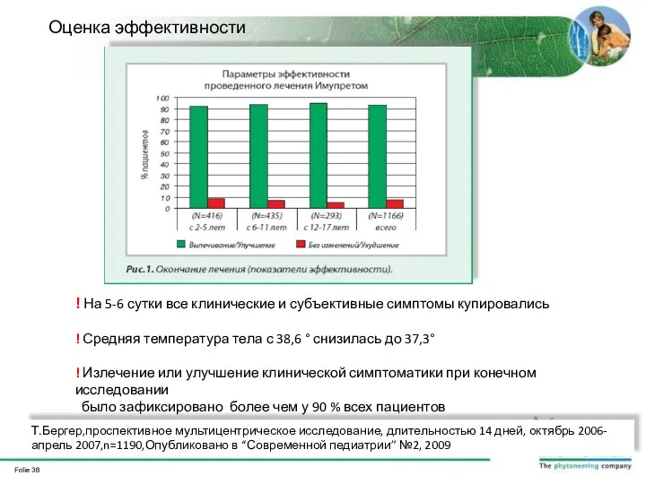 Оценка эффективности ! На 5-6 сутки все клинические и субъективные симптомы