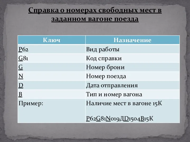 Справка о номерах свободных мест в заданном вагоне поезда