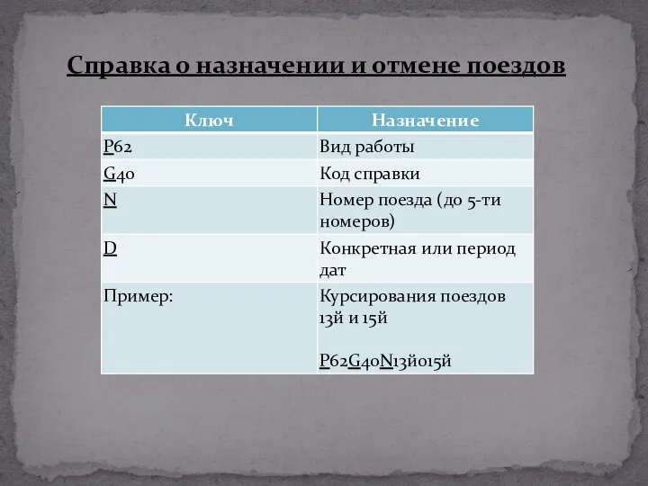 Справка о назначении и отмене поездов