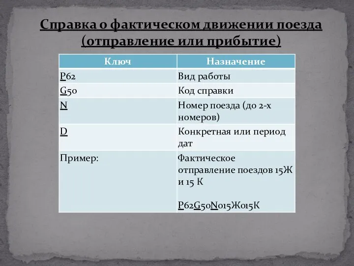 Справка о фактическом движении поезда (отправление или прибытие)