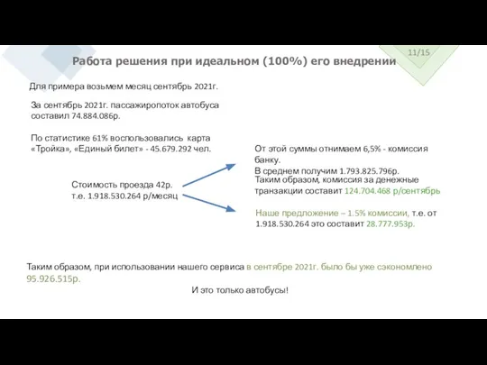 Работа решения при идеальном (100%) его внедрении Для примера возьмем месяц