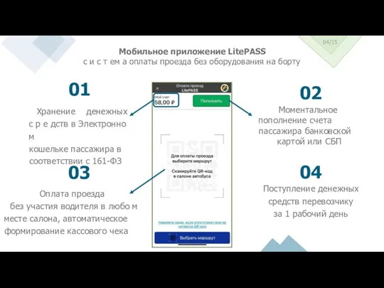 04/15 Мобильное приложение LitePASS с и с т ем а оплаты