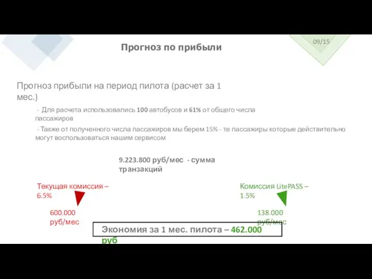 Прогноз по прибыли Прогноз прибыли на период пилота (расчет за 1