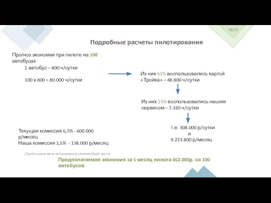 10/15 Подробные расчеты пилотирования Прогноз экономии при пилоте на 100 автобусах