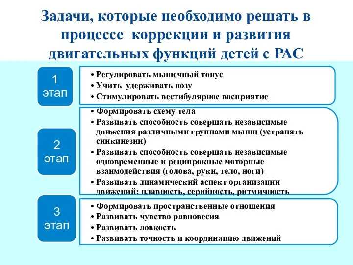 Задачи, которые необходимо решать в процессе коррекции и развития двигательных функций детей с РАС