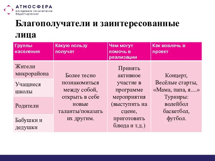 Благополучатели и заинтересованные лица