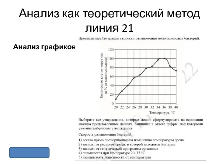 Анализ как теоретический метод линия 21 Анализ графиков ОТВЕТ: 45