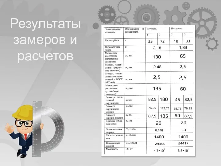 Результаты замеров и расчетов