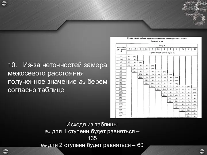 10. Из-за неточностей замера межосевого расстояния полученное значение aw берем согласно