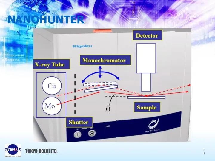 NANOHUNTER TOKYO BOEKI LTD.