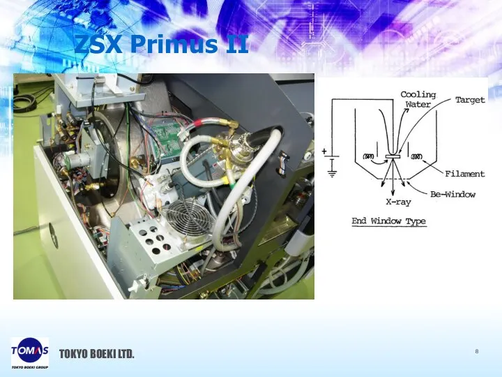 TOKYO BOEKI LTD. ZSX Primus II