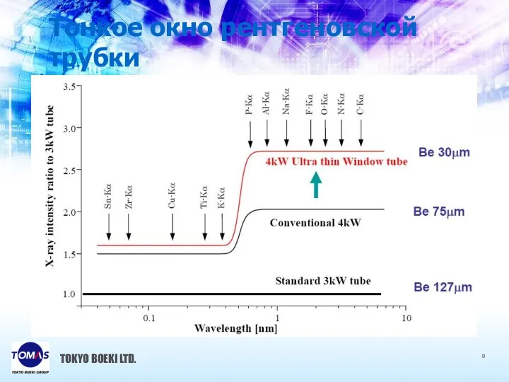 TOKYO BOEKI LTD. Тонкое окно рентгеновской трубки