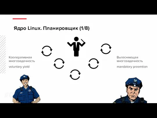 Кооперативная многозадачность voluntary yield Ядро Linux. Планировщик (1/8) #0 Вытесняющая многозадачность mandatory preemtion