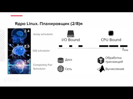 dump scheduler Ядро Linux. Планировщик (2/8)я #0 O(1) scheduler Completely Fair Scheduler