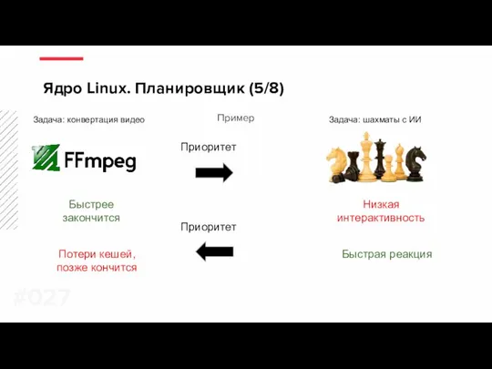 Пример Ядро Linux. Планировщик (5/8) #0 Приоритет Приоритет Низкая интерактивность Быстрая