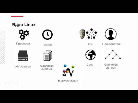 Процессы Ядро Linux #0 Время IPC Пользователи Аппаратура Файловая система Сеть Структуры данных Виртуализация