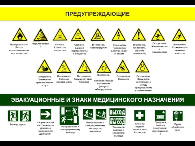 ПРЕДУПРЕЖДАЮЩИЕ Пожароопасно. Легко-воспламеняющиеся вещества Взрывоопасно Опасно. Ядовитые вещества Опасно. Едкие и