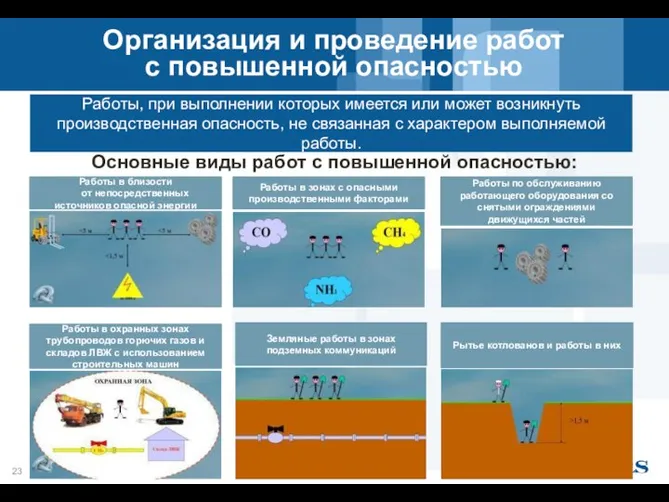 Организация и проведение работ с повышенной опасностью Основные виды работ с