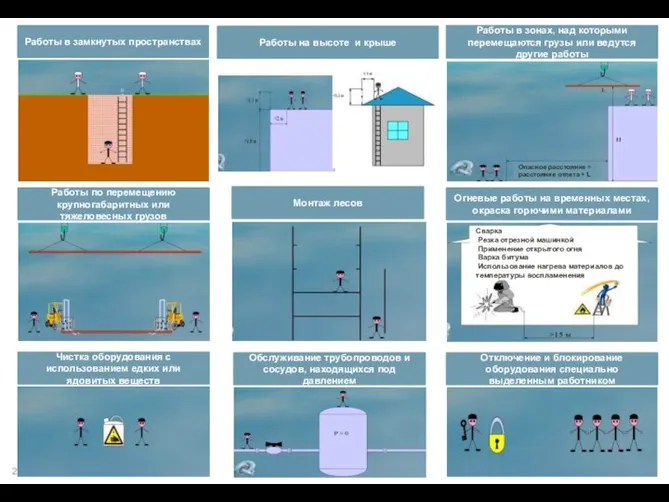 Работы в замкнутых пространствах Работы на высоте и крыше Работы в
