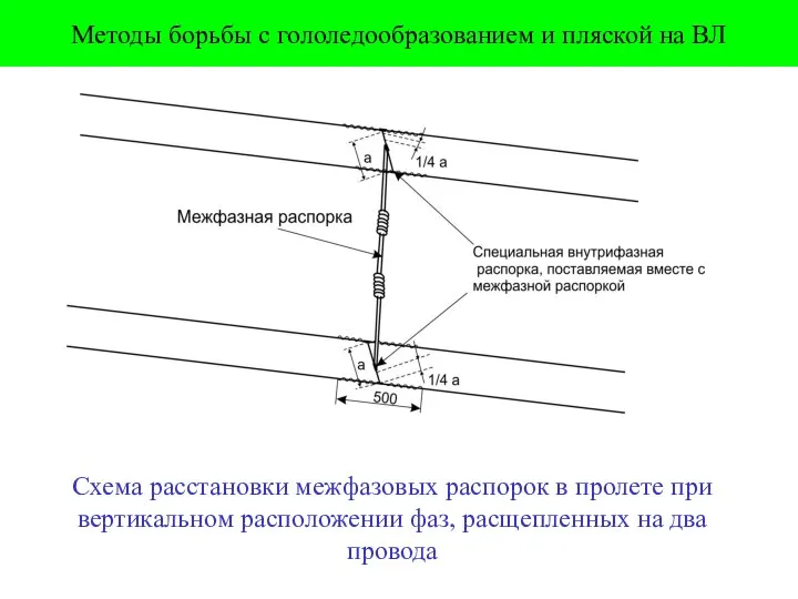 Методы борьбы с гололедообразованием и пляской на ВЛ Схема расстановки межфазовых