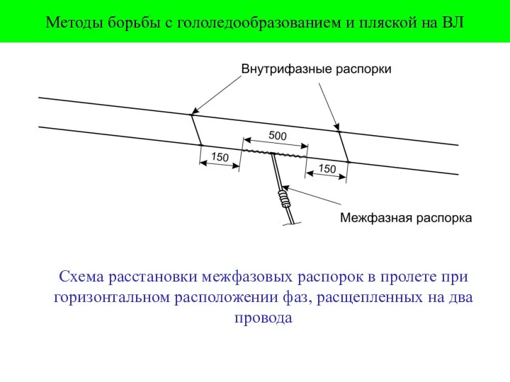 Методы борьбы с гололедообразованием и пляской на ВЛ Схема расстановки межфазовых