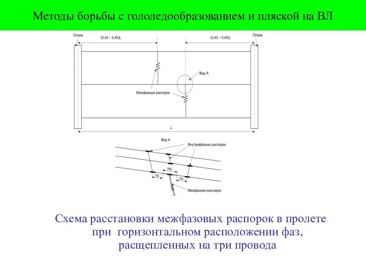 Методы борьбы с гололедообразованием и пляской на ВЛ Схема расстановки межфазовых